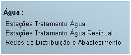 Caixa de Texto: Água : Estações Tratamento Água Estações Tratamento Água Residual
 Redes de Distribuição e Abastecimento